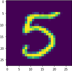 MNISTデータの表示