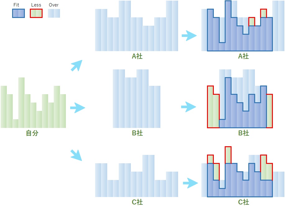 自分の実力とJDLA認定プログラムの提供サービスの比較